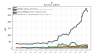 Deferred Income Tax Liabilities Net