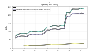 Operating Lease Liability Current