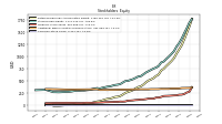 Common Stock Value