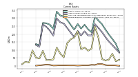 Prepaid Expense And Other Assets Current