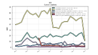 Other Accrued Liabilities Current