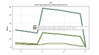 Lessee Operating Lease Liability Undiscounted Excess Amount