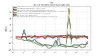 Net Cash Provided By Used In Operating Activities