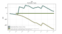 Retained Earnings Accumulated Deficit