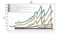 Intangible Assets Net Excluding Goodwill