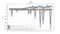 Net Cash Provided By Used In Investing Activities