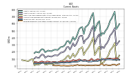 Prepaid Expense And Other Assets Current