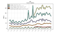 Accrued Income Taxes Current