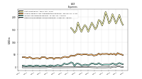 Other Nonoperating Income Expense