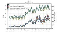 Net Income Loss