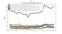 Lessee Operating Lease Liability Payments Remainder Of Fiscal Year