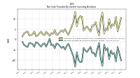 Net Cash Provided By Used In Investing Activities