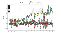 Increase Decrease In Accounts Receivable