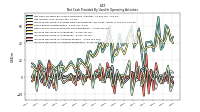 Increase Decrease In Accounts Payable