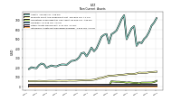 Intangible Assets Net Excluding Goodwill