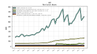 Intangible Assets Net Excluding Goodwill