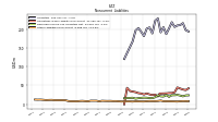 Other Liabilities Noncurrent