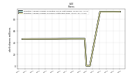 Weighted Average Number Of Shares Outstanding Basic