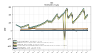 Preferred Stock Value