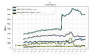 Cash And Cash Equivalents At Carrying Value