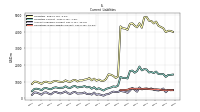 Taxes Payable Current