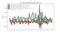 Net Income Loss