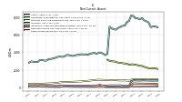 Other Assets Noncurrent