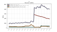 Other Liabilities Noncurrent