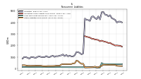 Deferred Income Tax Liabilities Net