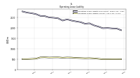 Operating Lease Liability Current