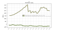 Accumulated Other Comprehensive Income Loss Net Of Tax