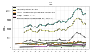 Intangible Assets Net Excluding Goodwill