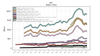 Intangible Assets Net Excluding Goodwill