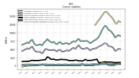 Employee Related Liabilities Current