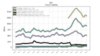 Other Accrued Liabilities Current