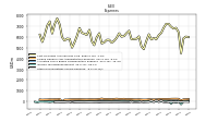 Other Nonoperating Income Expense