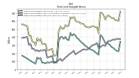 Finite Lived Intangible Assets Net