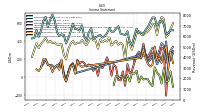 Other Comprehensive Income Loss Net Of Tax