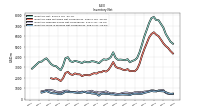 Inventory Work In Process Net Of Reserves