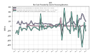 Net Cash Provided By Used In Financing Activities