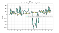 Net Income Loss