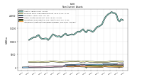 Intangible Assets Net Excluding Goodwill