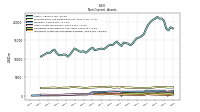 Deferred Income Tax Assets Net