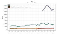 Deferred Income Tax Liabilities Net