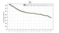 Weighted Average Number Of Shares Outstanding Basic