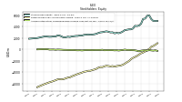 Accumulated Other Comprehensive Income Loss Net Of Tax