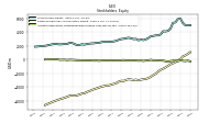 Retained Earnings Accumulated Deficit