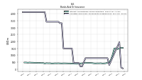 Securities Sold Under Agreements To Repurchase