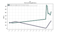 Finite Lived Intangible Assets Accumulated Amortization