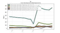 Lessee Operating Lease Liability Payments Remainder Of Fiscal Year